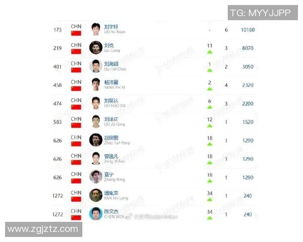 羽毛球节奏排行榜揭晓北京羽毛球队荣获第三名成就辉煌