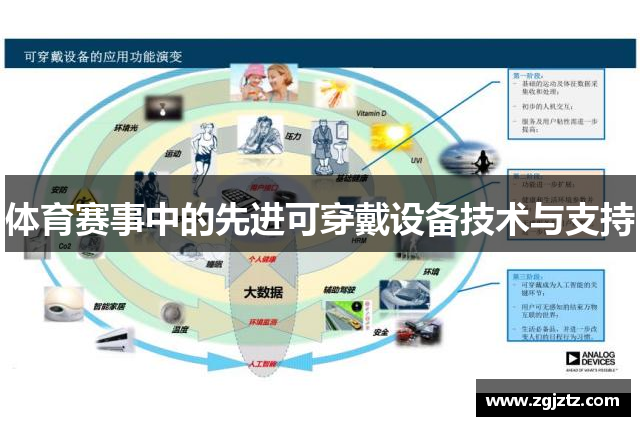 体育赛事中的先进可穿戴设备技术与支持